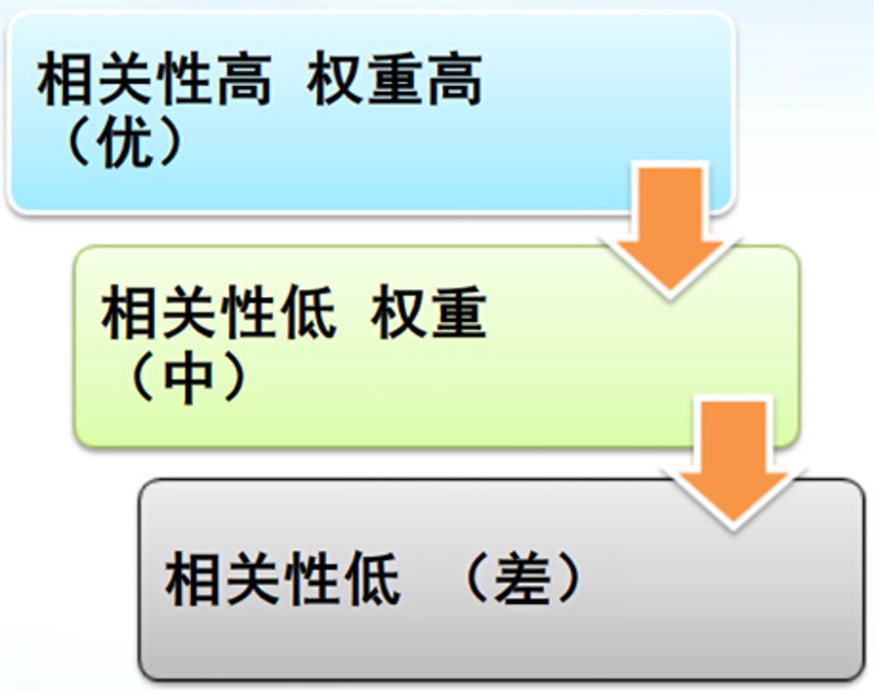 搜索引擎博弈视角下的站群系统：技术逻辑、算法迭代与AI重构