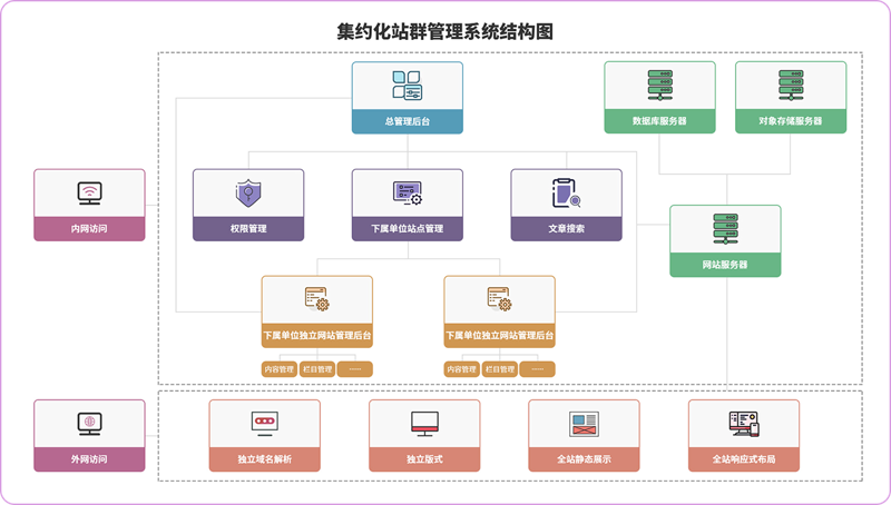 站群系统助力电商领域数字化转型