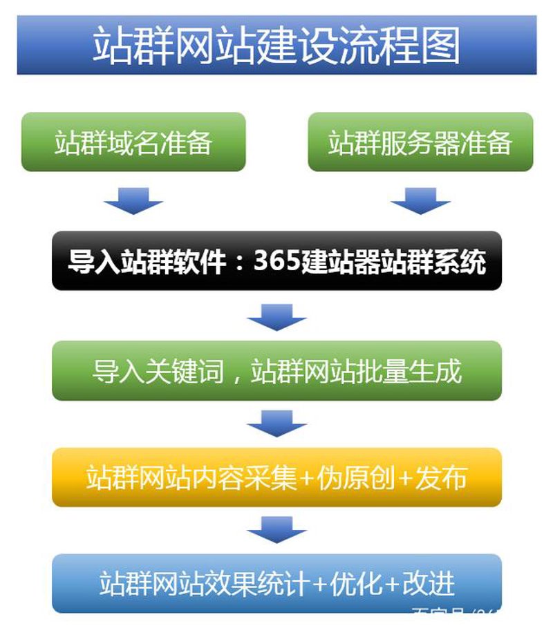 SEO站群：构建互联网竞争壁垒的新方式